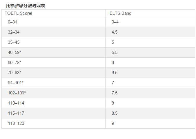 托福算分_托福水平考試分數的等級劃分_托福分什么水平
