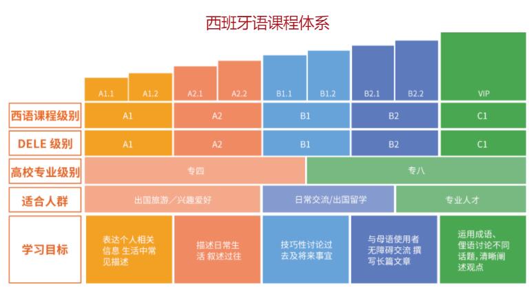 小語種培訓機構哪個好新東方是首選