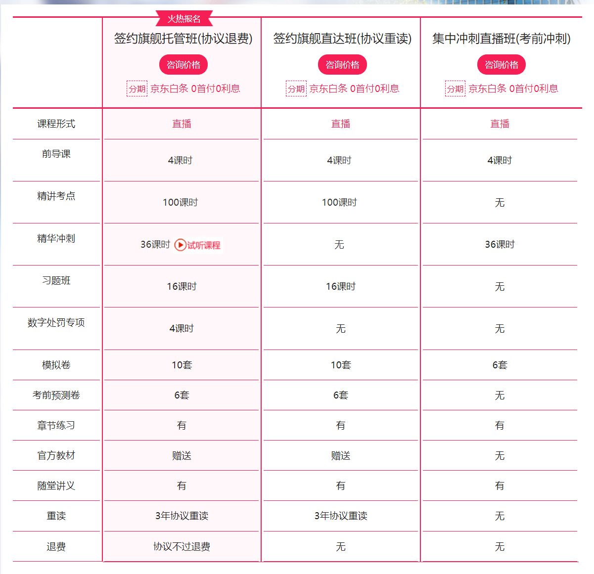 新東方在線證券從業(yè)資格考試培訓(xùn)