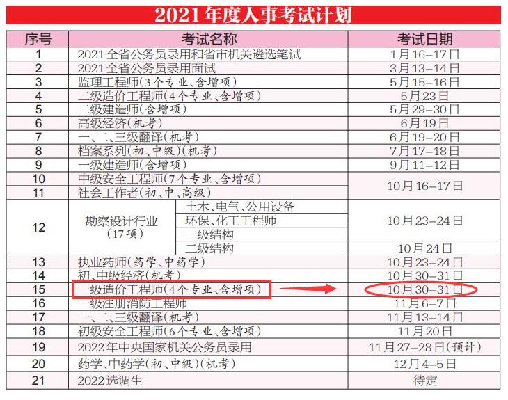 環(huán)球網(wǎng)校2021年寧波注冊(cè)造價(jià)工程師人事考試計(jì)劃公布