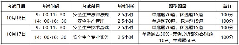 環(huán)球網(wǎng)校國(guó)家注冊(cè)安全工程師考試科目成績(jī)管理