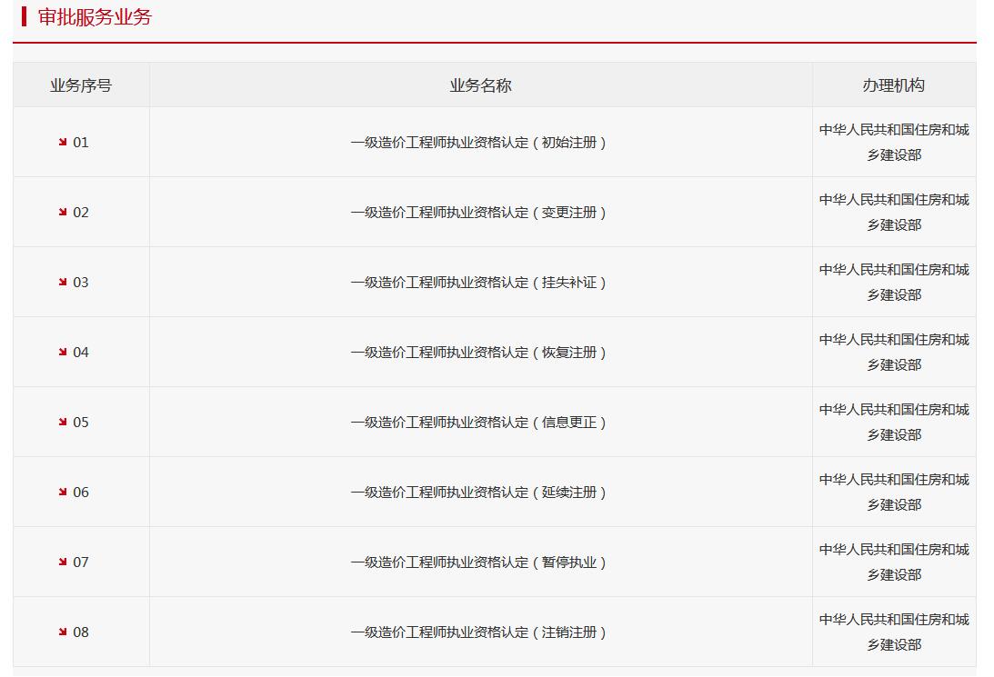 環(huán)球網(wǎng)校造價(jià)工程師認(rèn)定初始、變更注冊(cè)等業(yè)務(wù)開始辦理