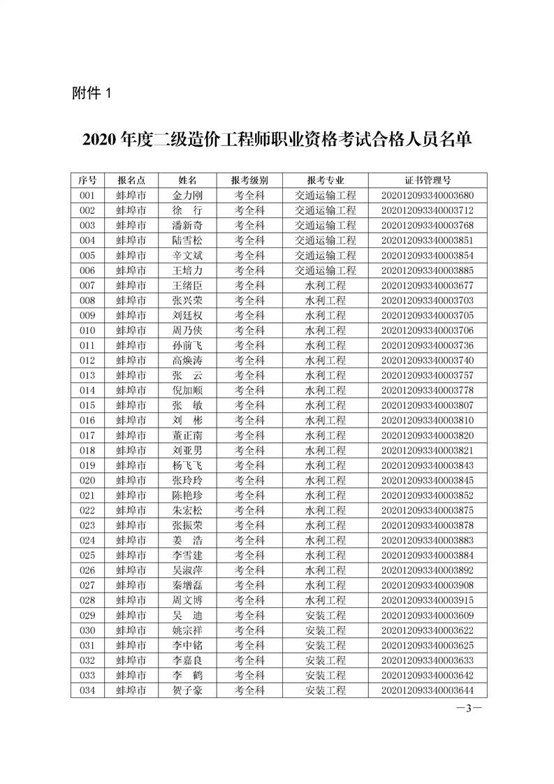環(huán)球網(wǎng)校2020年安徽省蚌埠二級造價師考試成績合格人員名單