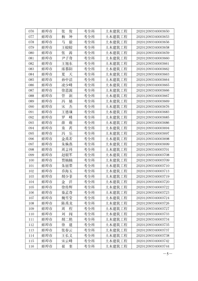 環(huán)球網(wǎng)校2020年安徽省蚌埠二級造價師考試成績合格人員名單
