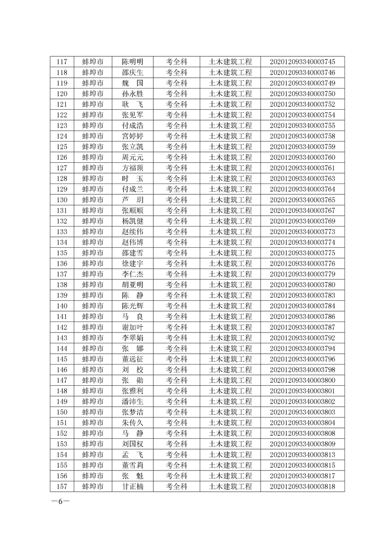 環(huán)球網(wǎng)校2020年安徽省蚌埠二級造價師考試成績合格人員名單