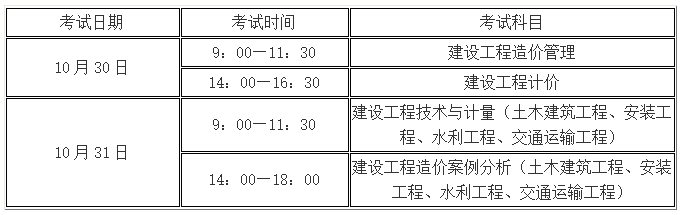 環球網校2021年造價工程師考試科目及題型題量