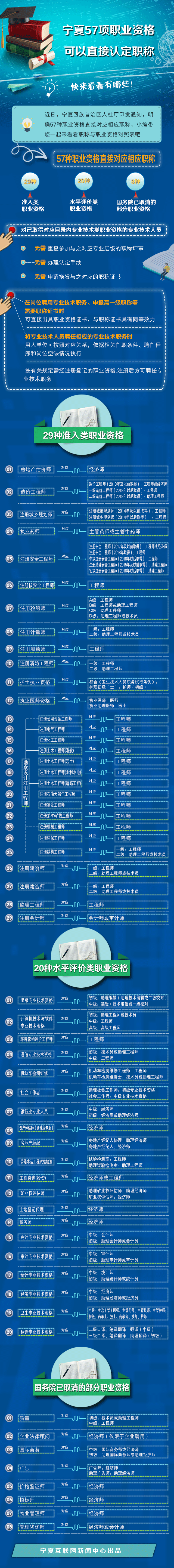 環球網校寧夏明確了初級注冊安全工程師職稱評定條件