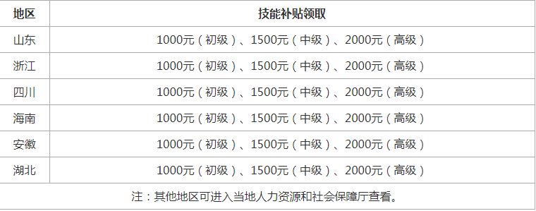 環球網校國家注冊注冊安全工程師證書常見問題