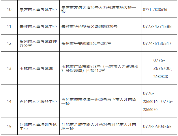 2021年廣西二級建造師報考時間安排