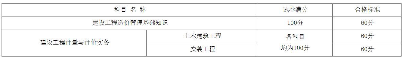 環球網校2020年廣西省二級造價工程師考試合格分數線標準