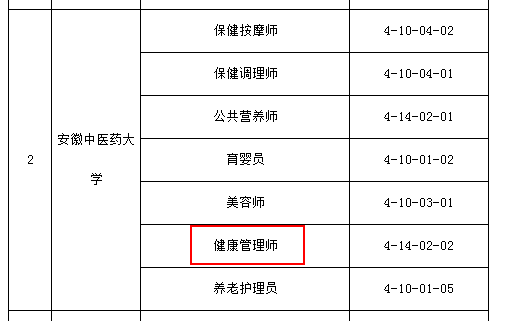 環球網校2021年安徽健康管理師機構