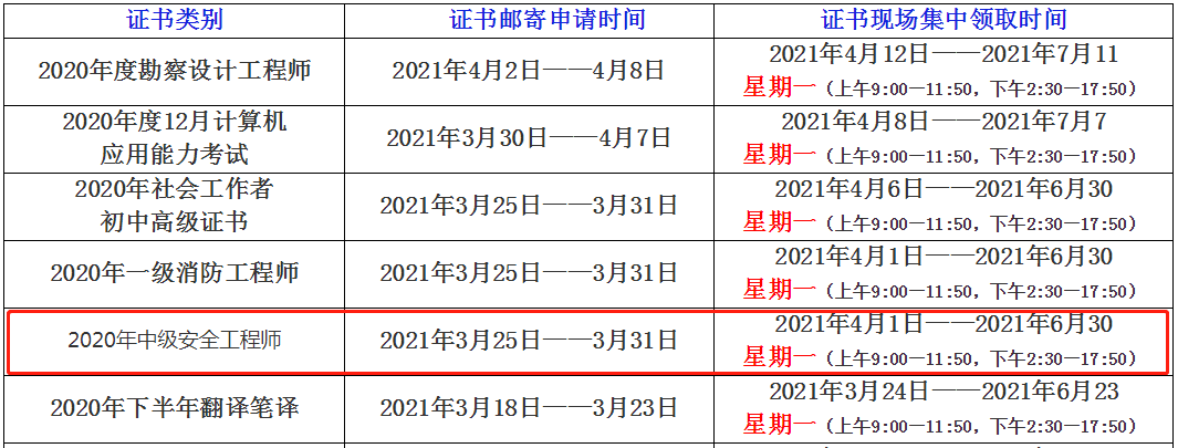 環球網校2020年四川省自貢中級注冊安全工程師資格證書領取