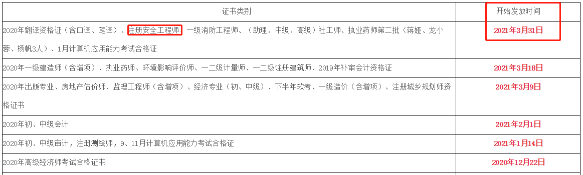 環球網校2020年四川省綿陽中級注冊安全工程師資格證書領取