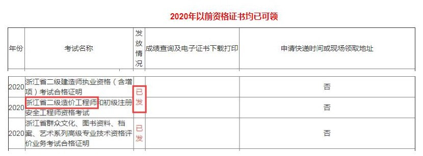 環(huán)球網(wǎng)校2020年浙江省嘉興市二級造價工程師合格證可領通知