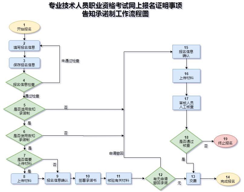 環(huán)球網(wǎng)校2021年安全工程師考試網(wǎng)站報名平臺地址