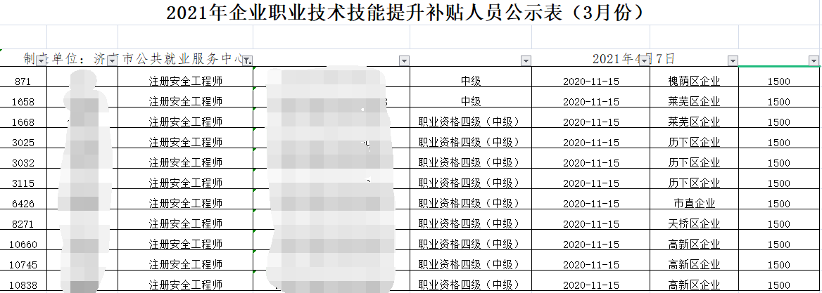 環(huán)球網(wǎng)校2021年山東濟南取得中級安全師資格證可領補貼1500元