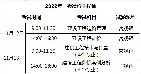 2022一級造價工程師各科考試時間