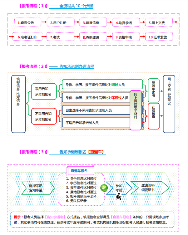 山西一級造價師考試報名流程