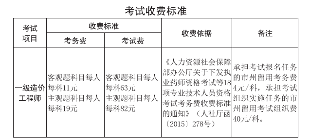 2022年吉林省一級造價工程師考試考務工作的通知