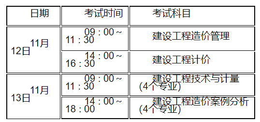2022江蘇一級造價師考試時間安排與考區(qū)設置