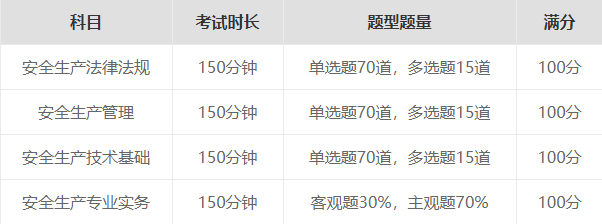 2022年江蘇注冊安全工程師各科目考試題型