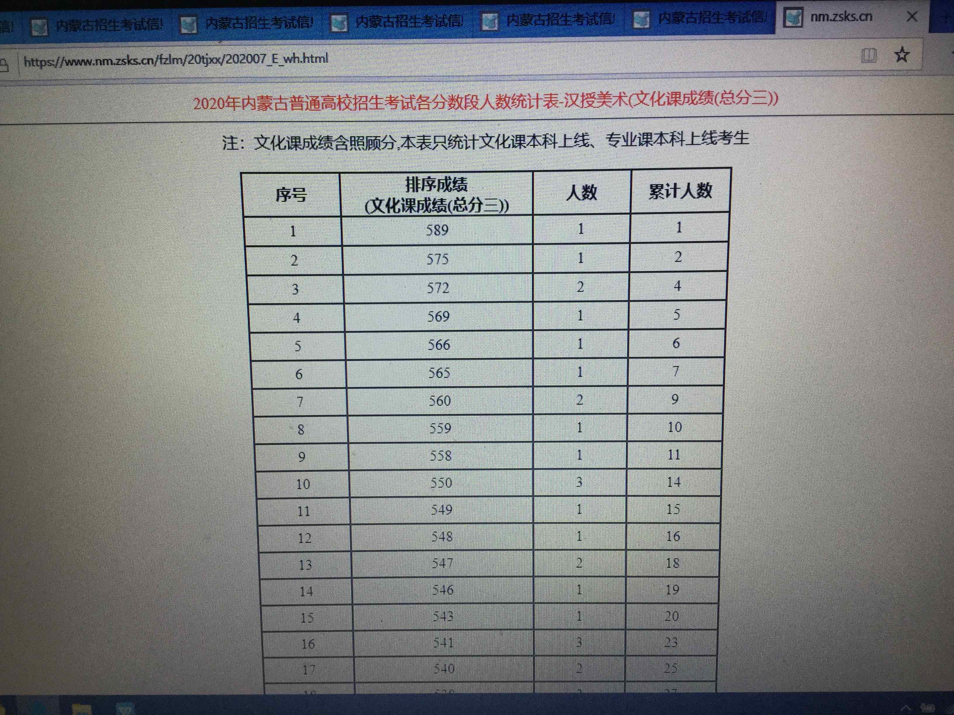 山東聯考幾號出成績_山東美術聯考什么時候出成績_山東省聯考成績查詢