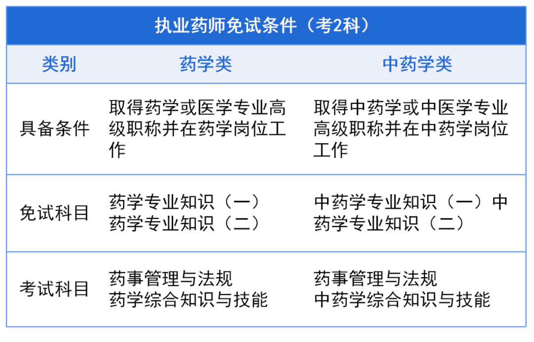 2015年執業西藥師報名入口_2023執業藥師費用_執業西藥師考試網