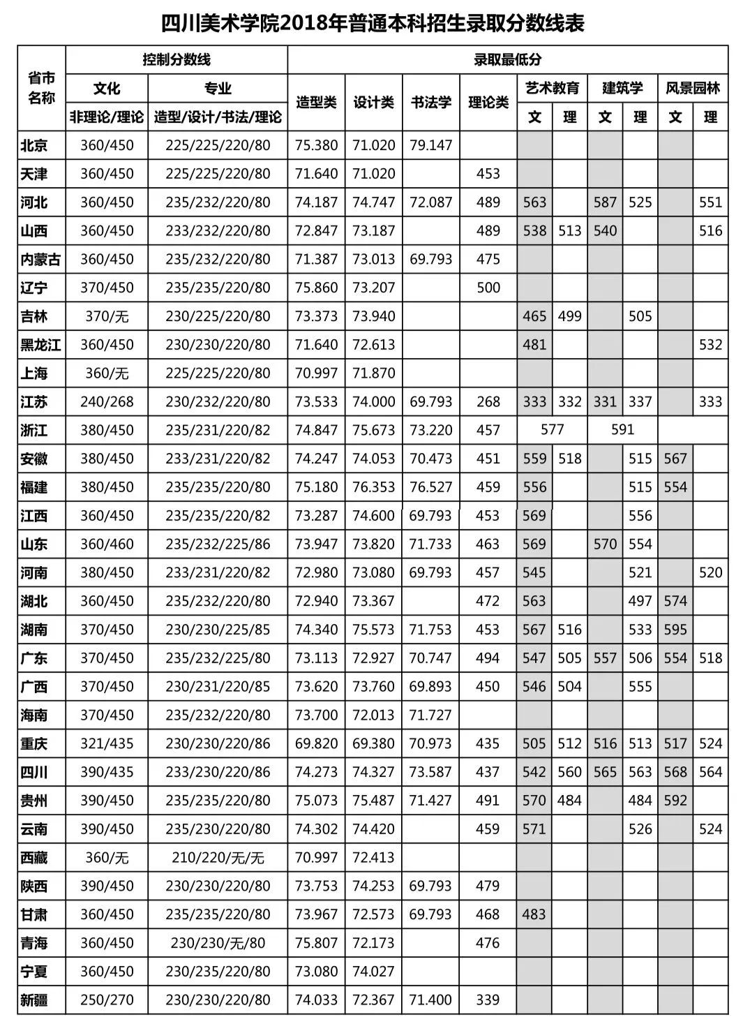 西安礦業學院分數_西安音樂學院分數線_西安音樂學院附中分數