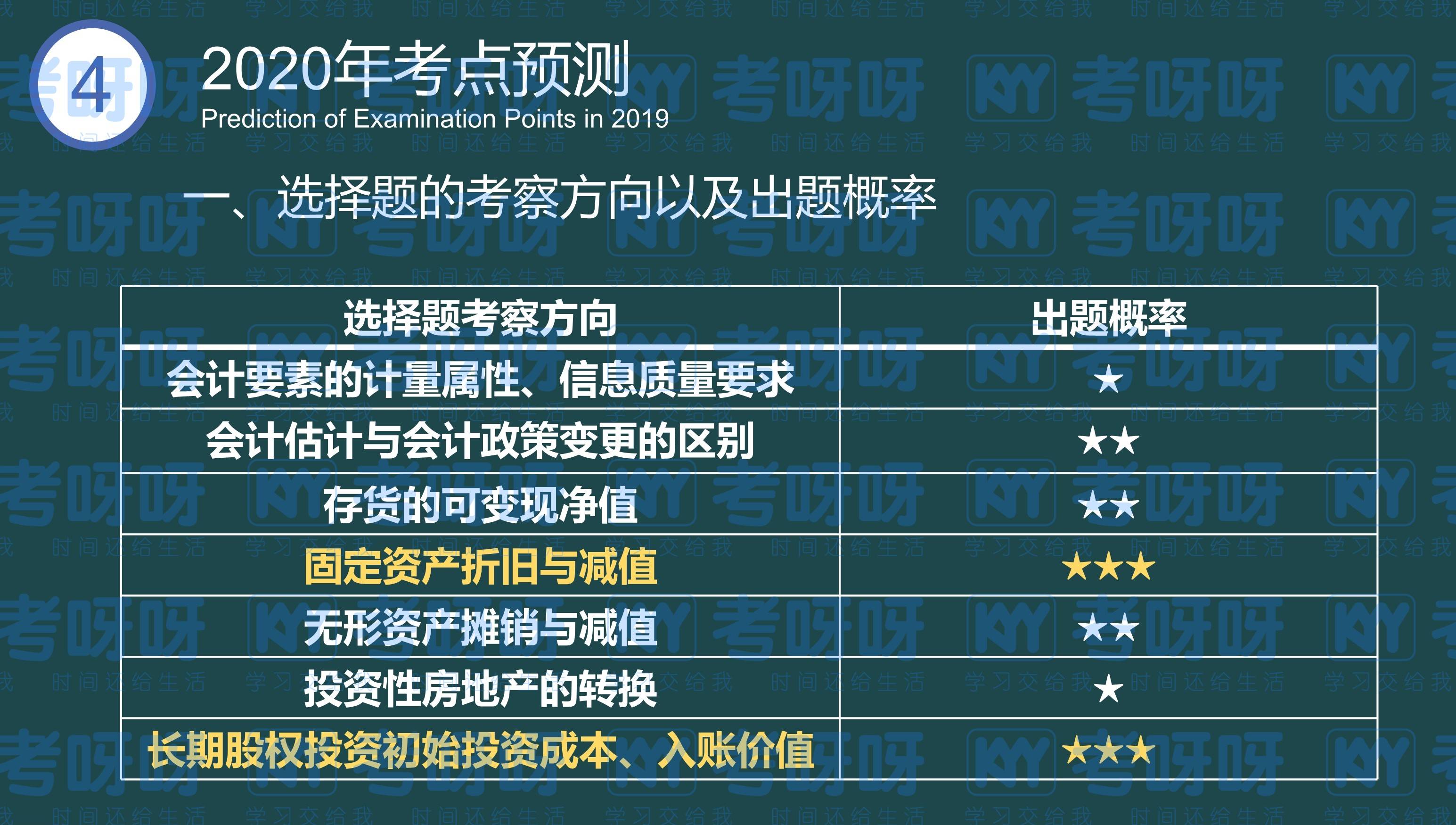 會計從業(yè)資格培訓報名_廣東會計從業(yè)資格報名網(wǎng)_2023全國會計資格考試網(wǎng)上報名