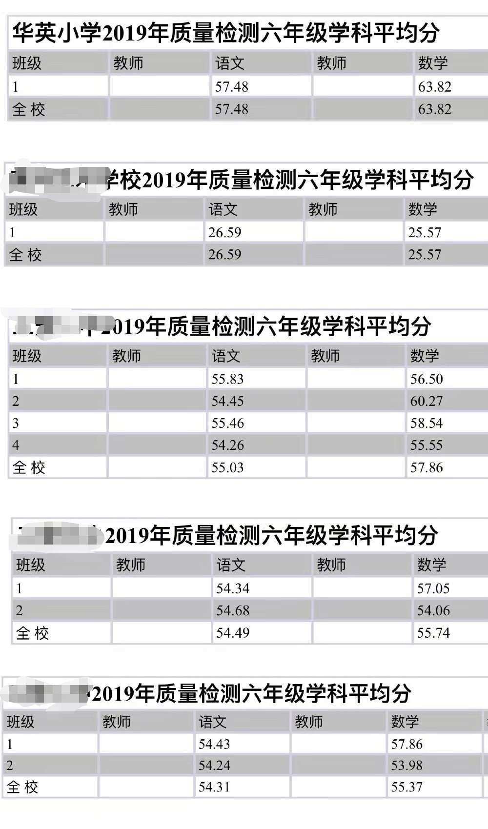 仙居小學查分數_查小學六年級考試分數_韓國能力考試6級分數