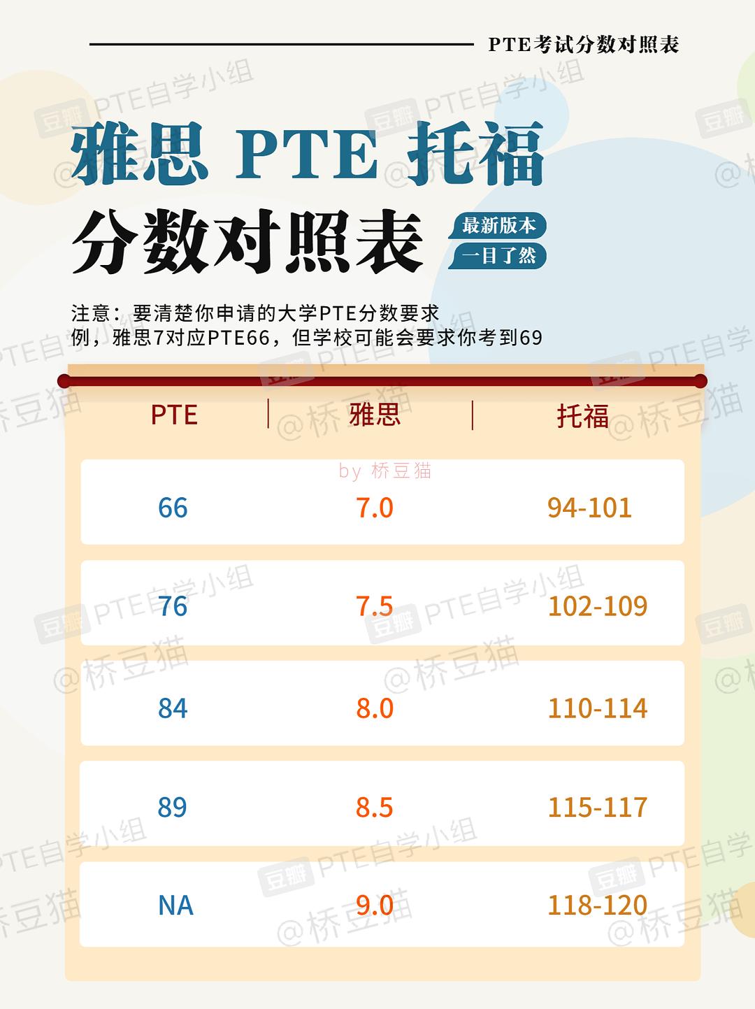 2023雅思托福是什么_新加坡是雅思還是托福_出國留學是考雅思好還是托福好