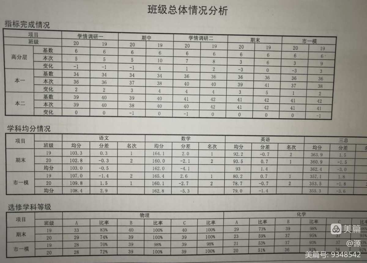 湖州二中 分?jǐn)?shù)_石家莊二中錄取分?jǐn)?shù)線_石家莊二中外地生錄取