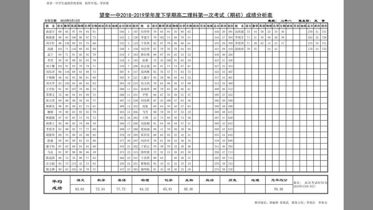 石家莊二中錄取分?jǐn)?shù)線_湖州二中 分?jǐn)?shù)_石家莊二中外地生錄取