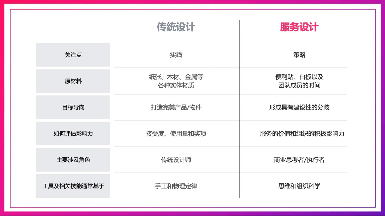 設(shè)計(jì)兵團(tuán)展覽論壇_自主擇業(yè)18年推遲到2023年_2023年展覽展示設(shè)計(jì)論壇