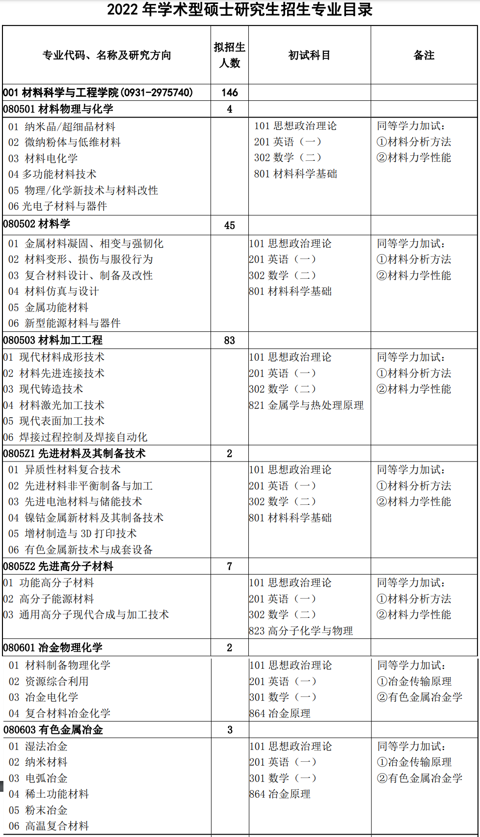 建筑師好考還是消防師好考_2024年咨詢工程師好考嗎_2024年哪個月好