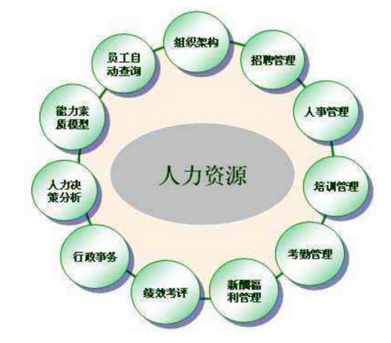 2015年招標師報名時間_注冊招標師報名時間2015年_2024年人力資源管理師報名時間