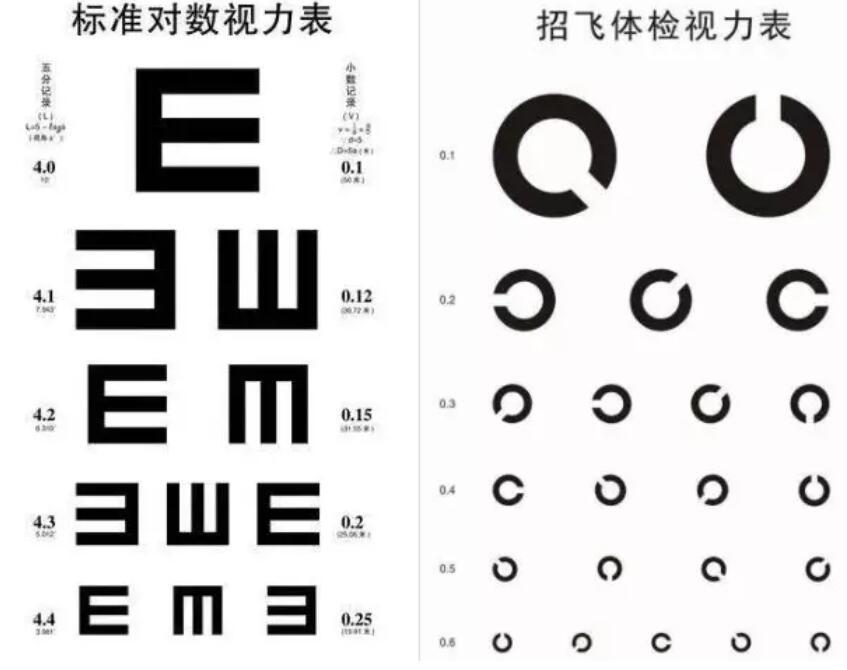 網格員體檢主要檢什么_中國民航飛行學院體檢_飛行員體檢項目