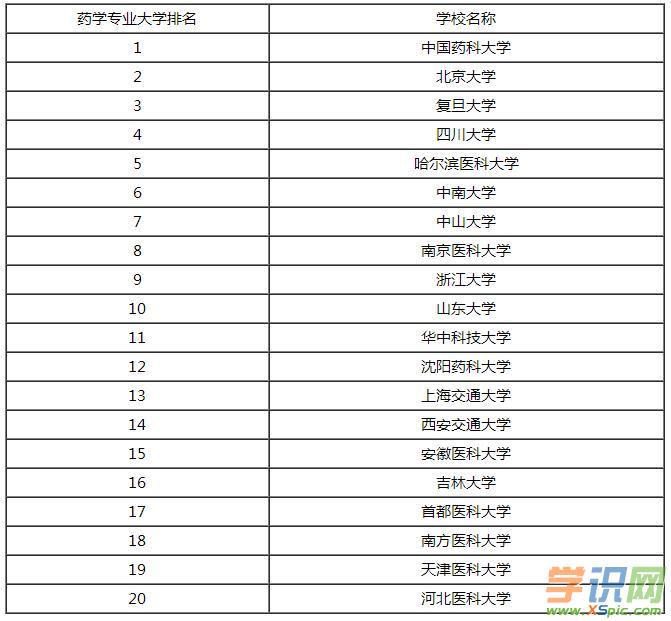 2023年大連醫(yī)科大學(xué)附屬醫(yī)院_1994年大連醫(yī)科大學(xué)錄取分?jǐn)?shù)線_大連醫(yī)科大學(xué)附屬一醫(yī)院