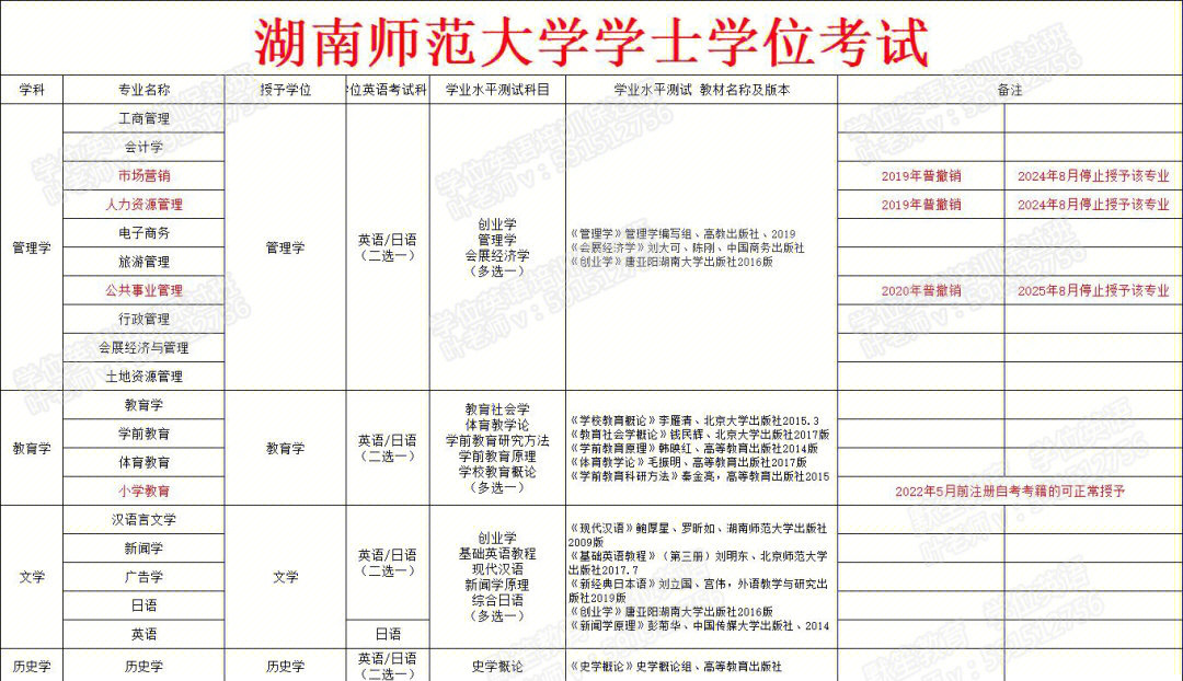 2024年工程咨詢師報考條件_2017年催乳師報考時間_2016年報考執業藥師條件