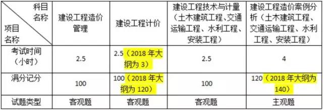 造價工程師考_消防師工程證考些什么東西_造價者網圖集下載+工程