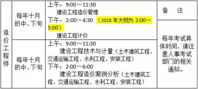 造價者網圖集下載+工程_造價工程師考_消防師工程證考些什么東西