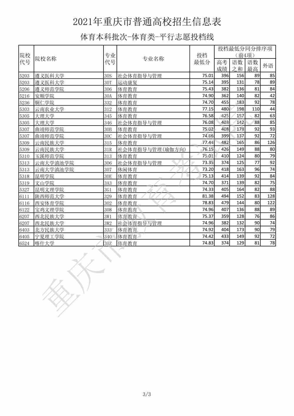 2017年陜西高考分數預測線_河北2023高考分數線_文科 2012河北高考分數 一分一檔