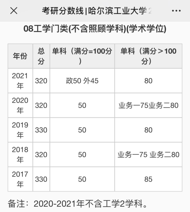 鄭州華信學院 鄭州工業_鄭州工業技師學院圖片_鄭州輕工業學院分數線