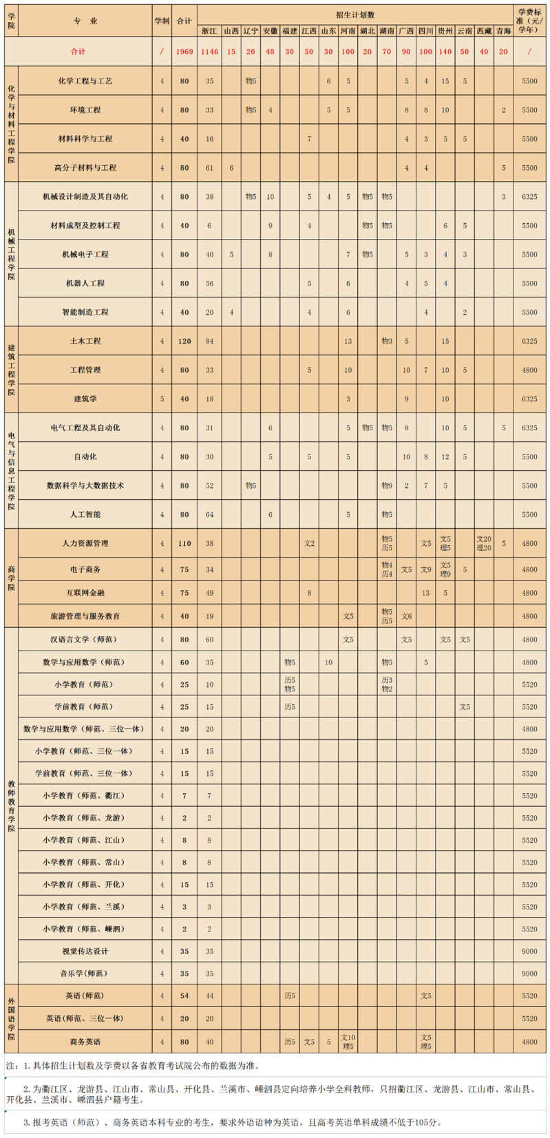 河北工程職業學校地址_河北工程職業學校地址_河北工程大學主校區地址