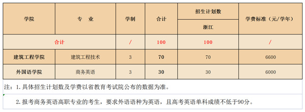 河北工程大學主校區地址_河北工程職業學校地址_河北工程職業學校地址