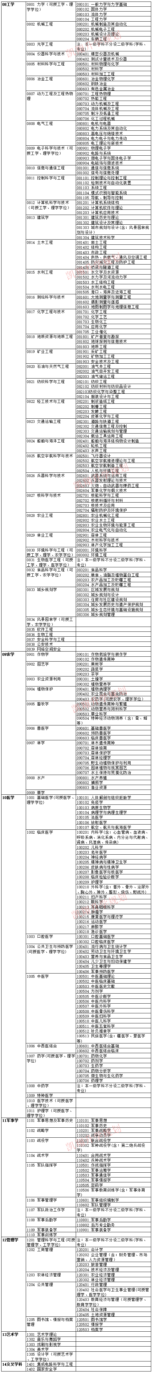 2024年注冊咨詢師報(bào)考條件_注冊環(huán)評(píng)師報(bào)考時(shí)間_注冊電氣師報(bào)考時(shí)間