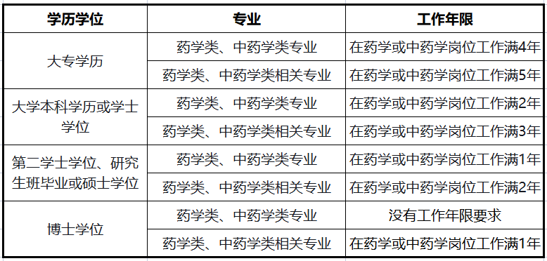 李艷讀經典學中藥：補益中藥30種臨證精析_16年中藥士資格報名時間_中藥師資格證