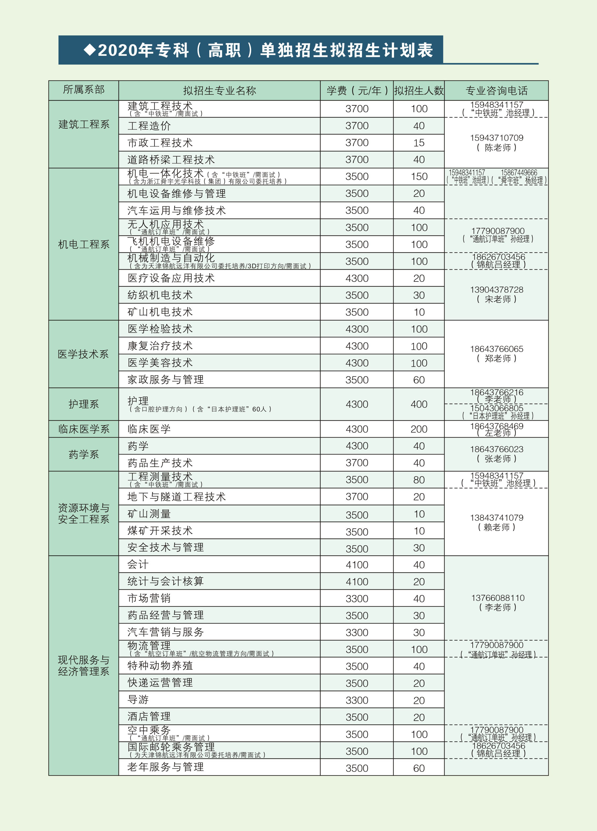 單獨招生和對口單招_2023年是什么年_2023年對口招生是啥意思