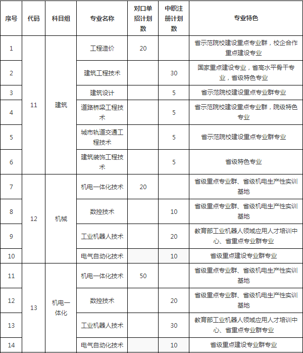 2023年對口招生是啥意思_2023年是什么年_單獨招生和對口單招