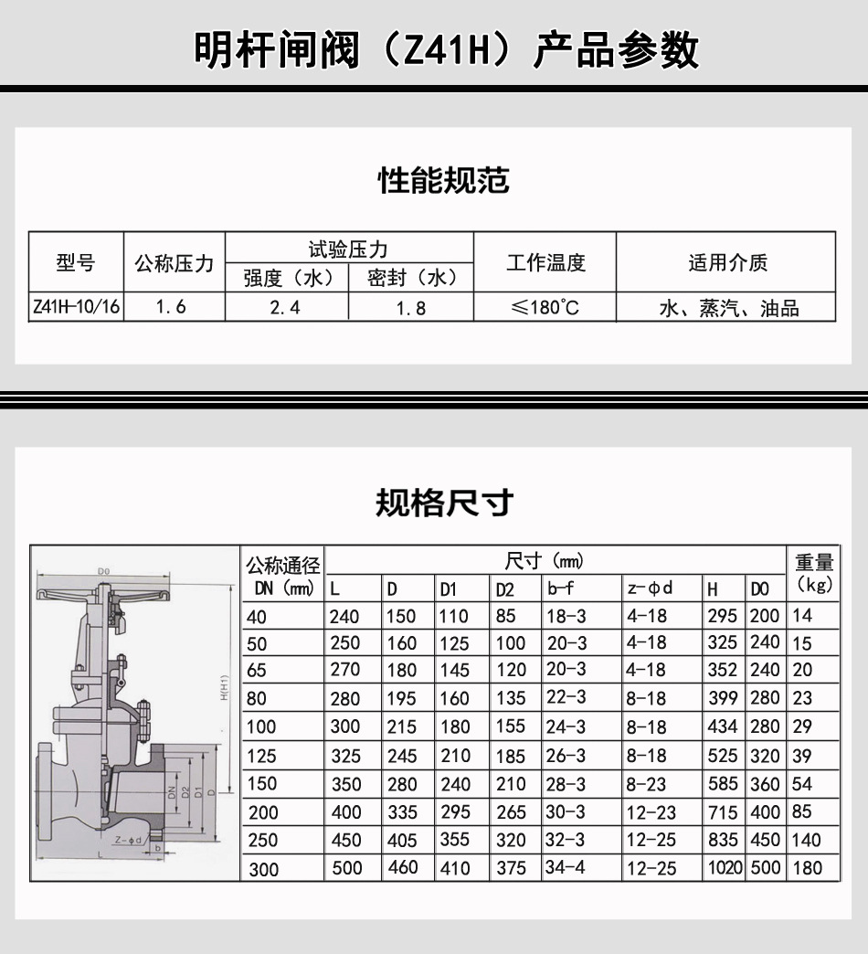 不銹鋼球閥型號表_內(nèi)螺紋球閥規(guī)格表_2023年球閥型號規(guī)格尺寸表